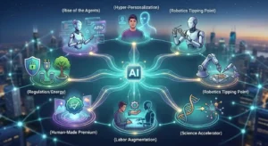 Ai future